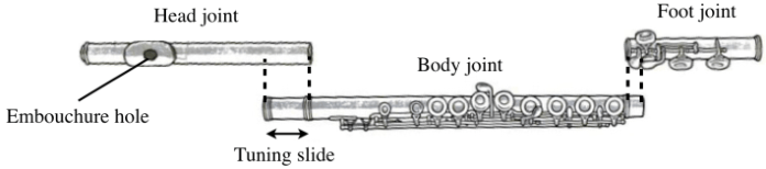 Schema di montaggio del flauto traverso