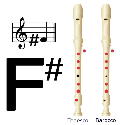Come suonare il fa# sul flauto dolce barocco e tedesco