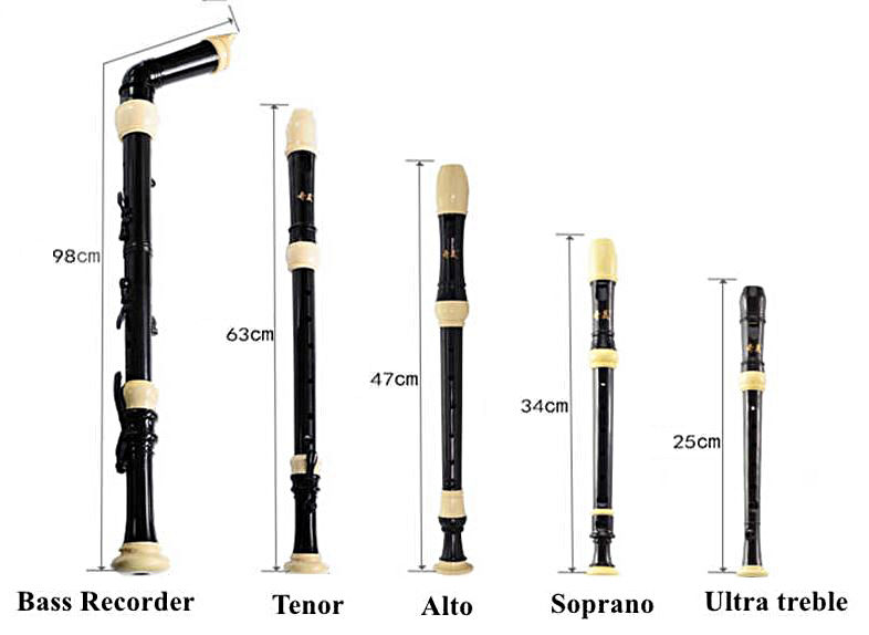 La famiglia di flauti dolci - basso, tenore, contralto, soprano e sopranino