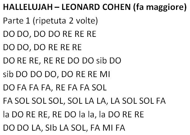 Le note per flauto traverso della canzone Hallelujah di Leonard Cohen - versione originale