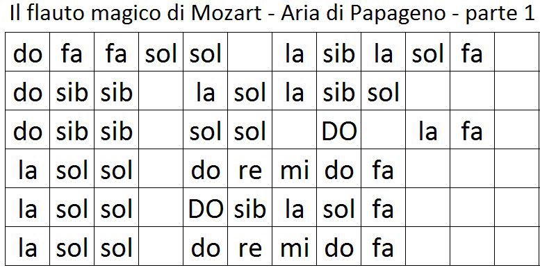 Le note del flauto magico di mozart - versione semplice parte 1