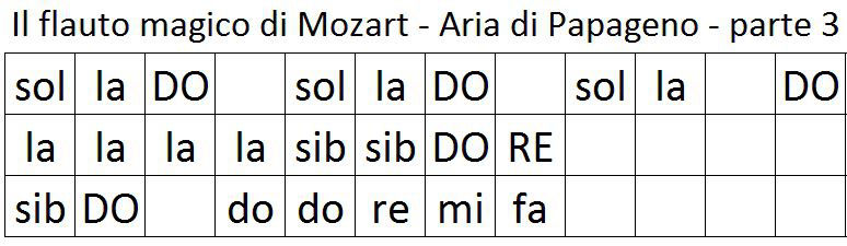 Le note del flauto magico di mozart - versione semplice parte 3