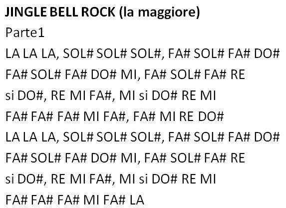 Le note per flauto di Jingle Bell Rock - Parte 1